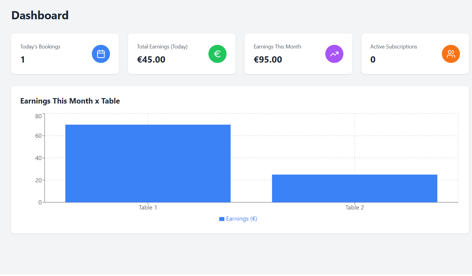 Dashboard Screenshot
